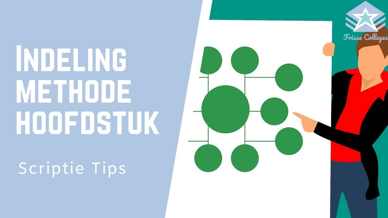 Eenvoudig Het METHODE Hoofdstuk INDELEN | Wat MOET Er In Staan ...